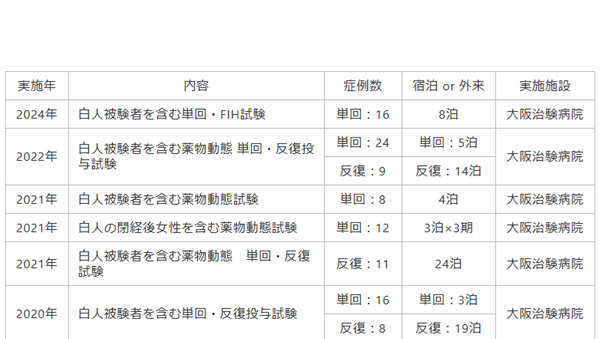 01-3｜特殊試験実績