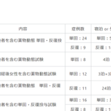 01-3｜特殊試験実績