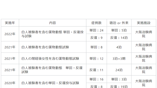 01-3｜特殊試験実績