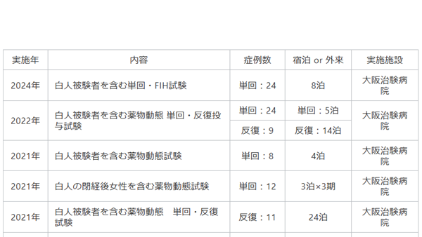 01-3｜特殊試験実績