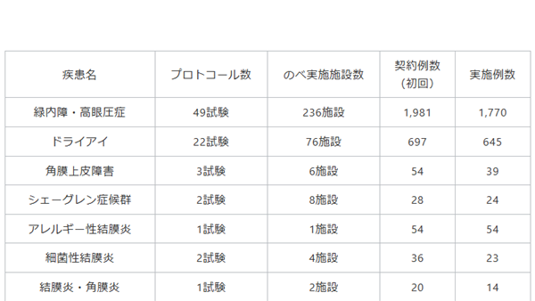 03-5｜大阪眼科 支援実績