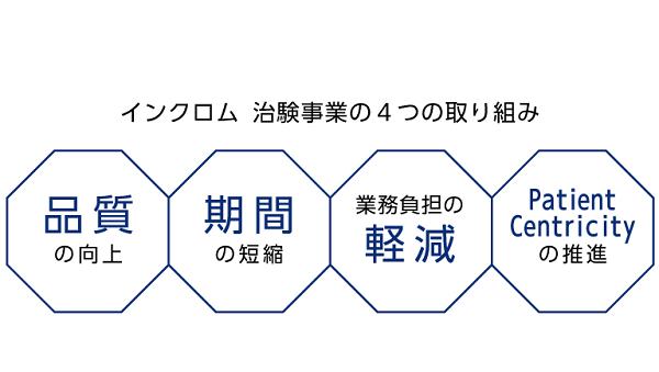 インクロムの治験業務フローとその特長