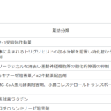 開発を支援した承認薬一覧