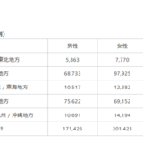 ［実績］登録パネル数
