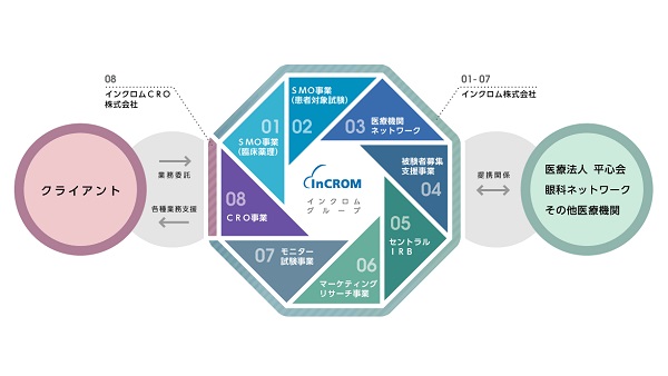 会社を知る