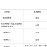［実績］生体試料採取試験