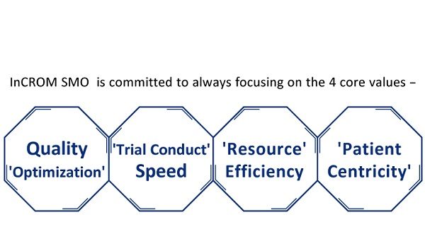 Clinical trial workflow and features of InCROM