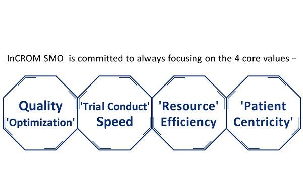 Clinical trial workflow and features of InCROM